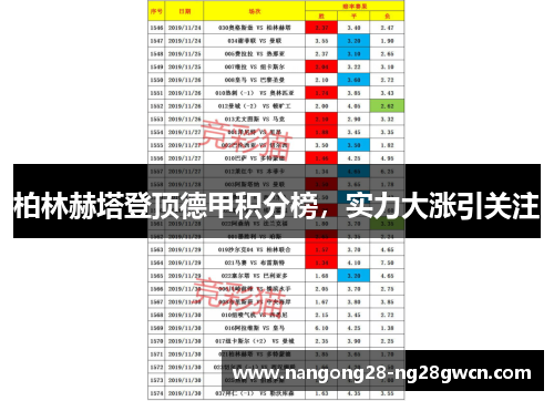柏林赫塔登顶德甲积分榜，实力大涨引关注